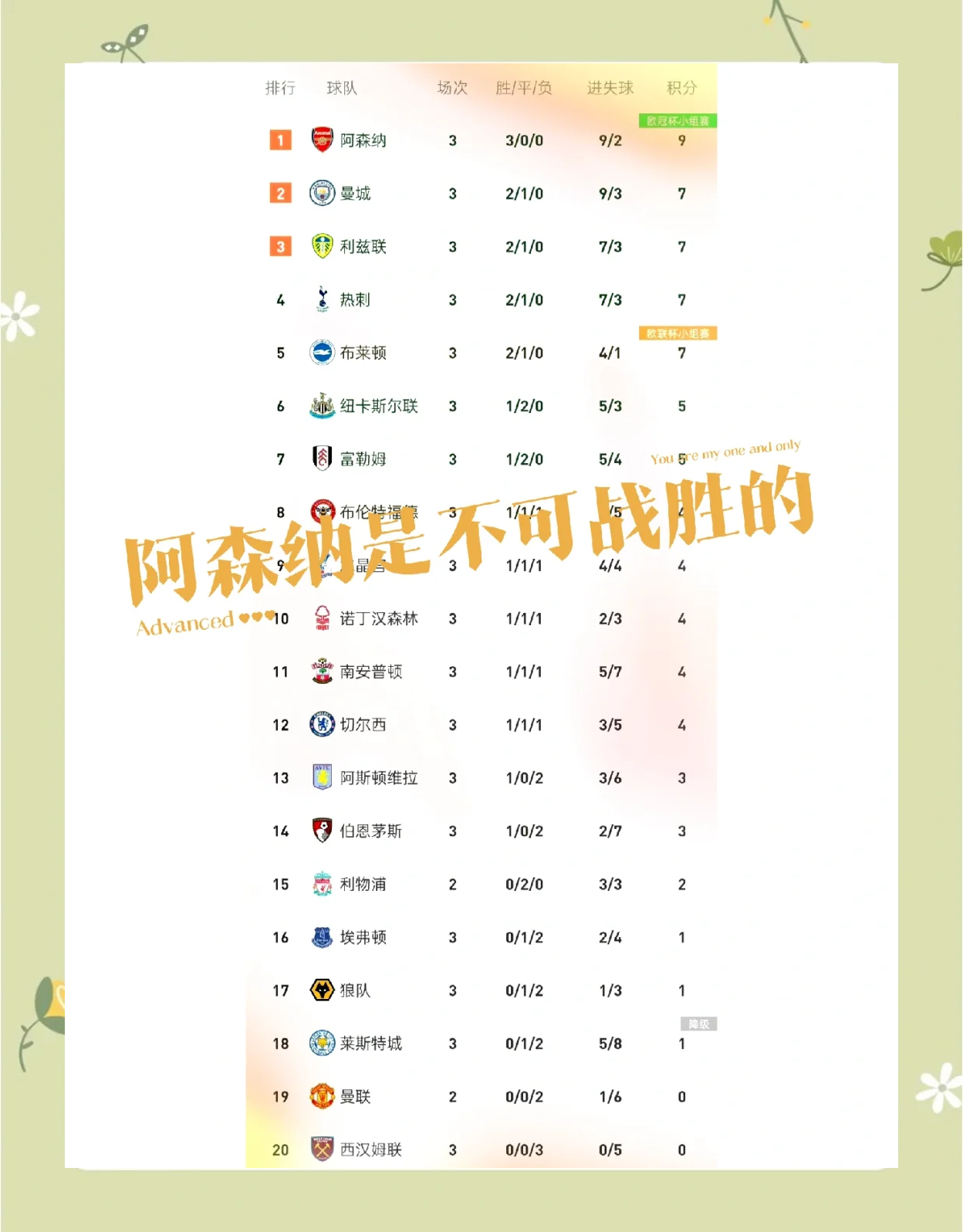 包含安科纳艰难逃平,积分榜处境不佳的词条 包含安科纳艰难逃平,积分榜处境不佳的词条