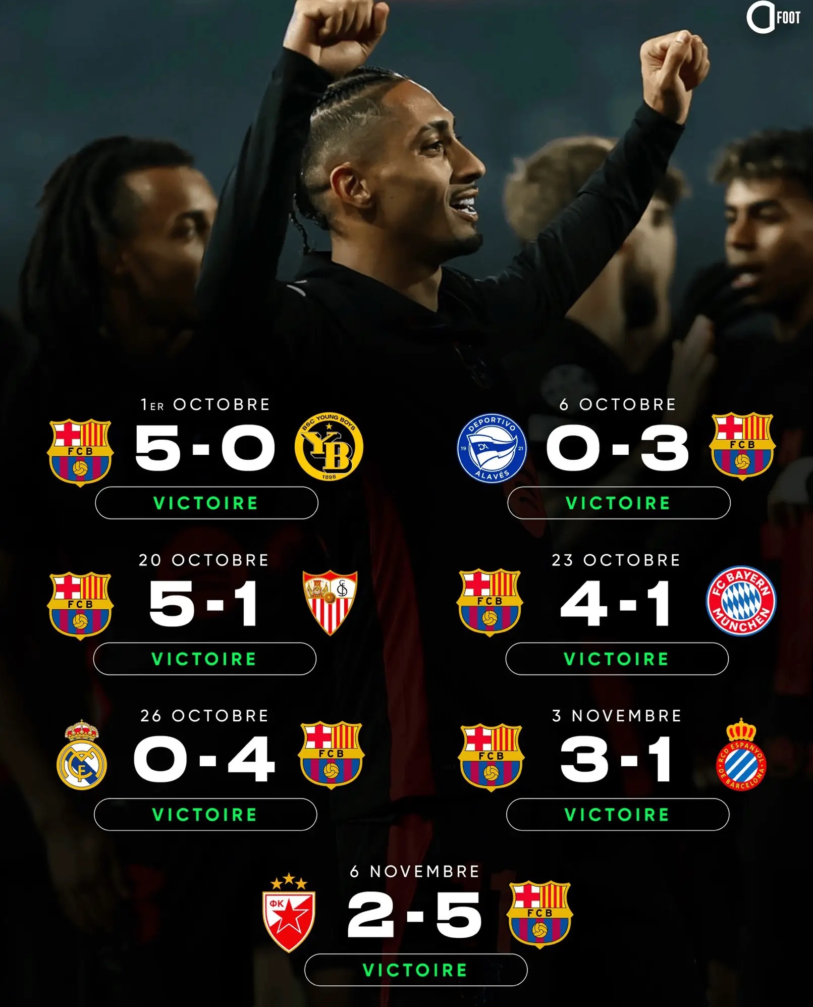 巴萨主场大胜,成功挺进联赛争冠的简单介绍 巴萨主场大胜,成功挺进联赛争冠的简单介绍