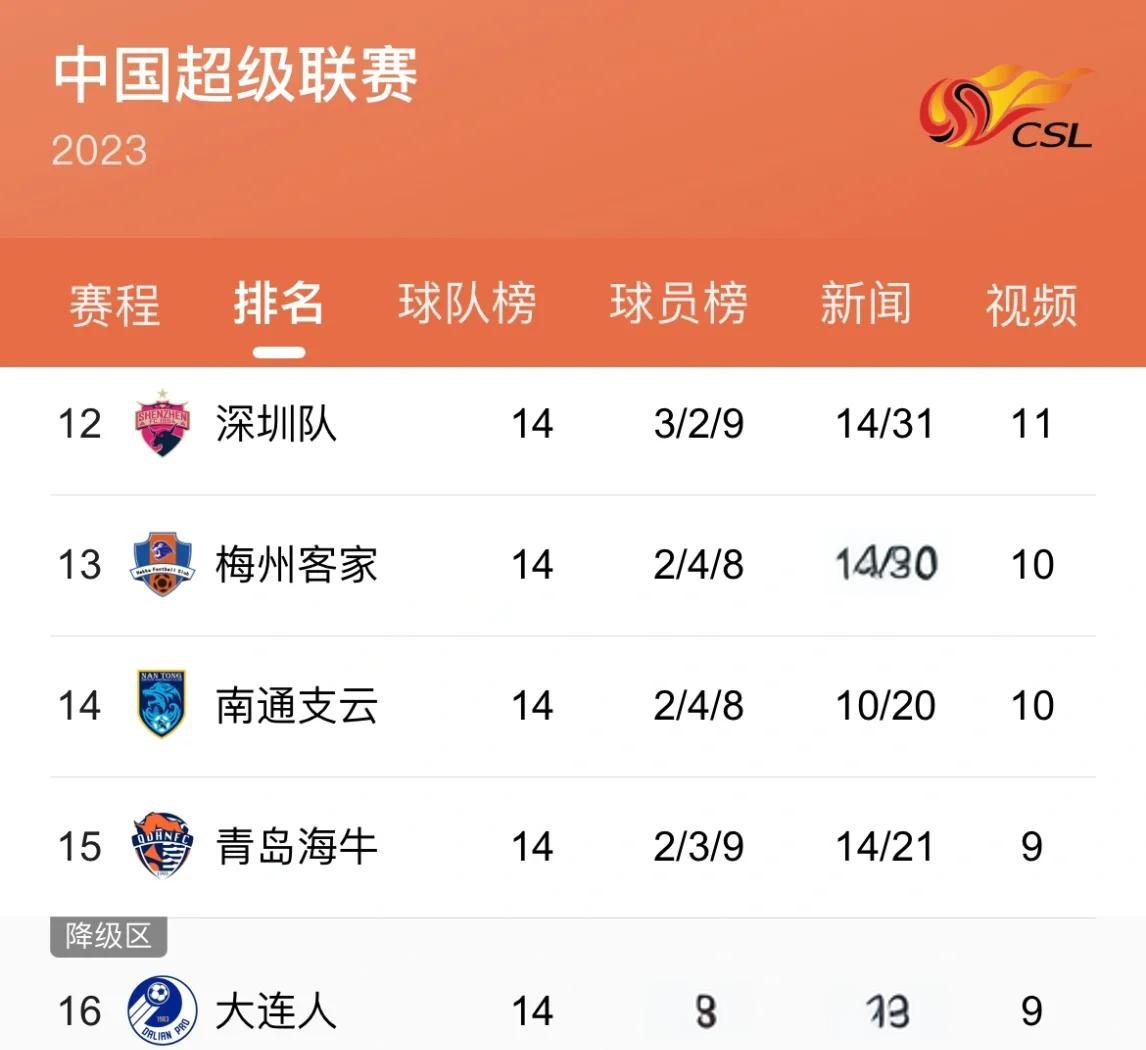 包含新疆队状态回升,成功逆转取得胜利的词条 包含新疆队状态回升,成功逆转取得胜利的词条