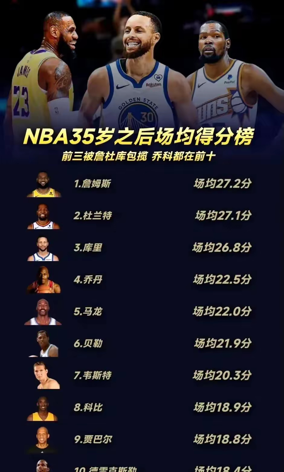 德国篮球明星成功跻身联赛历史得分前十榜单的简单介绍 德国篮球明星成功跻身联赛历史得分前十榜单的简单介绍