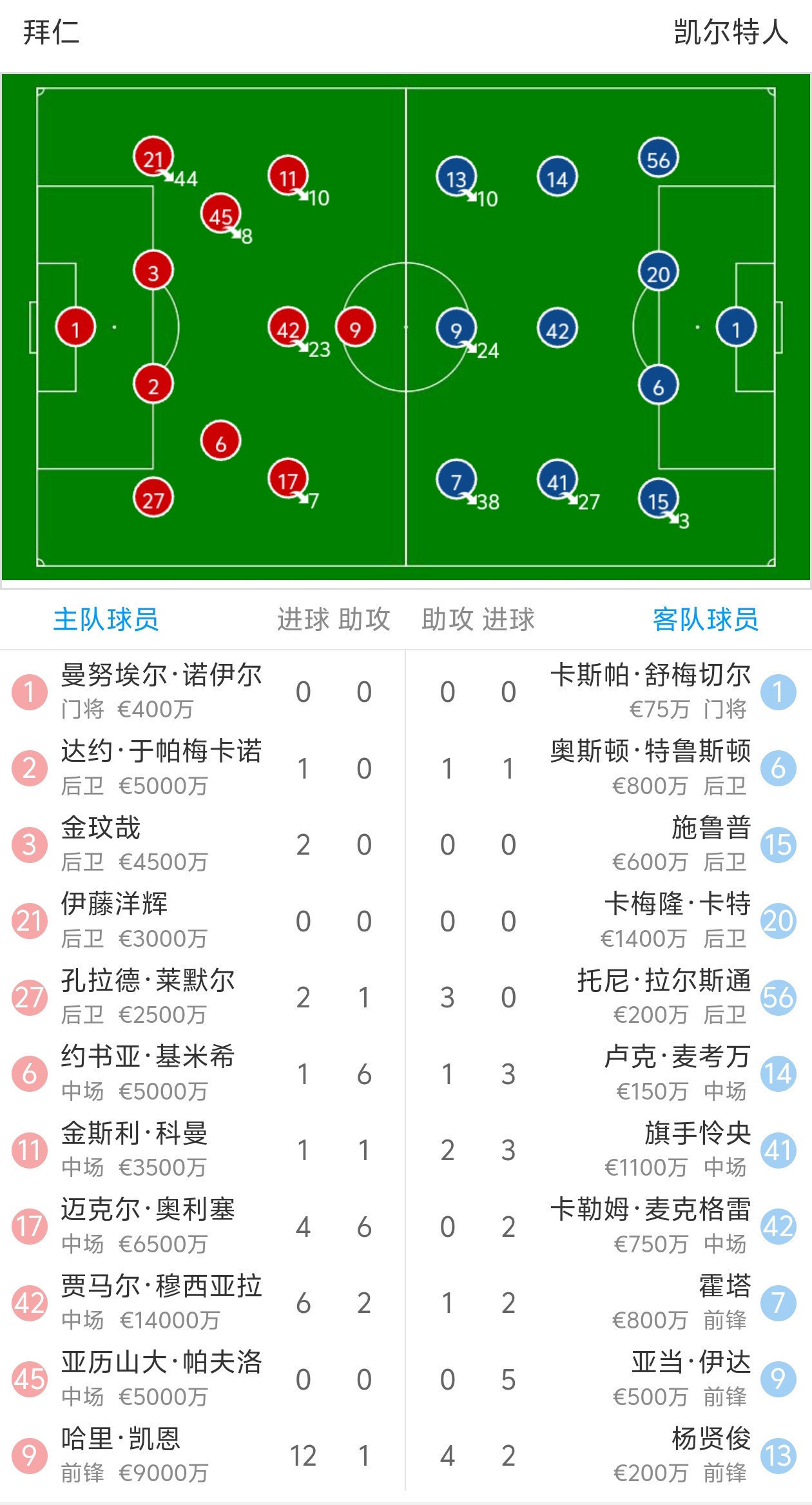 AC米兰在主场逼平拜仁慕尼黑 AC米兰在主场逼平拜仁慕尼黑
