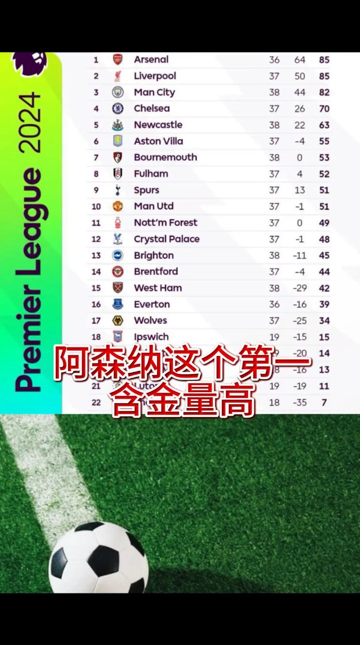 英超积分榜:南安普顿连胜后飙升至第七,成为黑马候选的简单介绍 英超积分榜:南安普顿连胜后飙升至第七,成为黑马候选的简单介绍