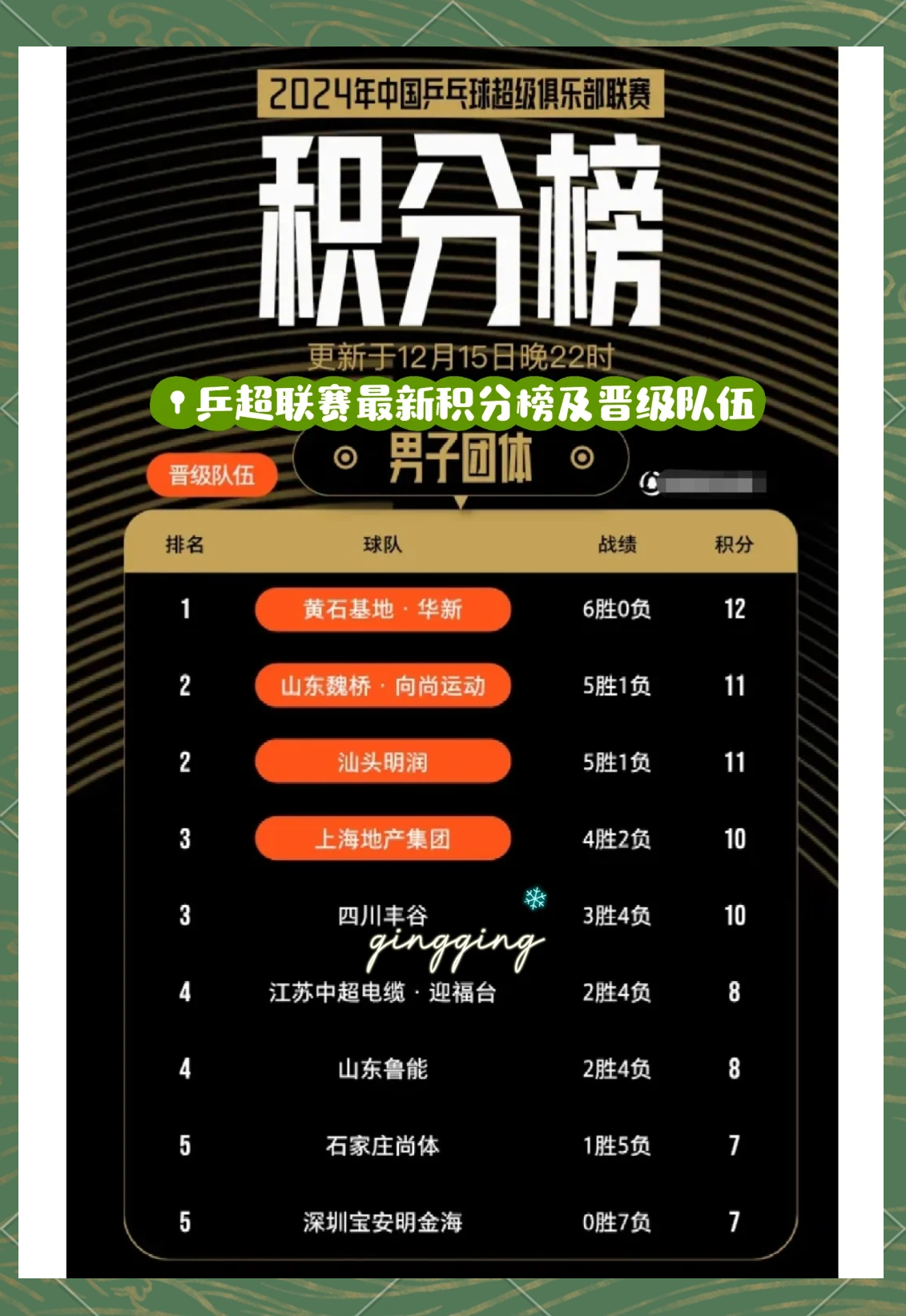 马德里竞技全面发威，大胜对手积分榜晋级！